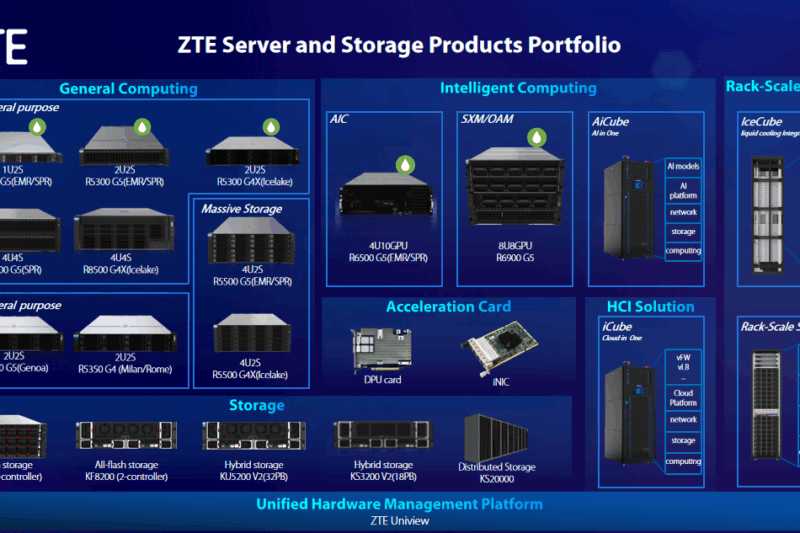 ZTE Sediakan Solusi Infrastruktur Komputasi End to End di Indonesia